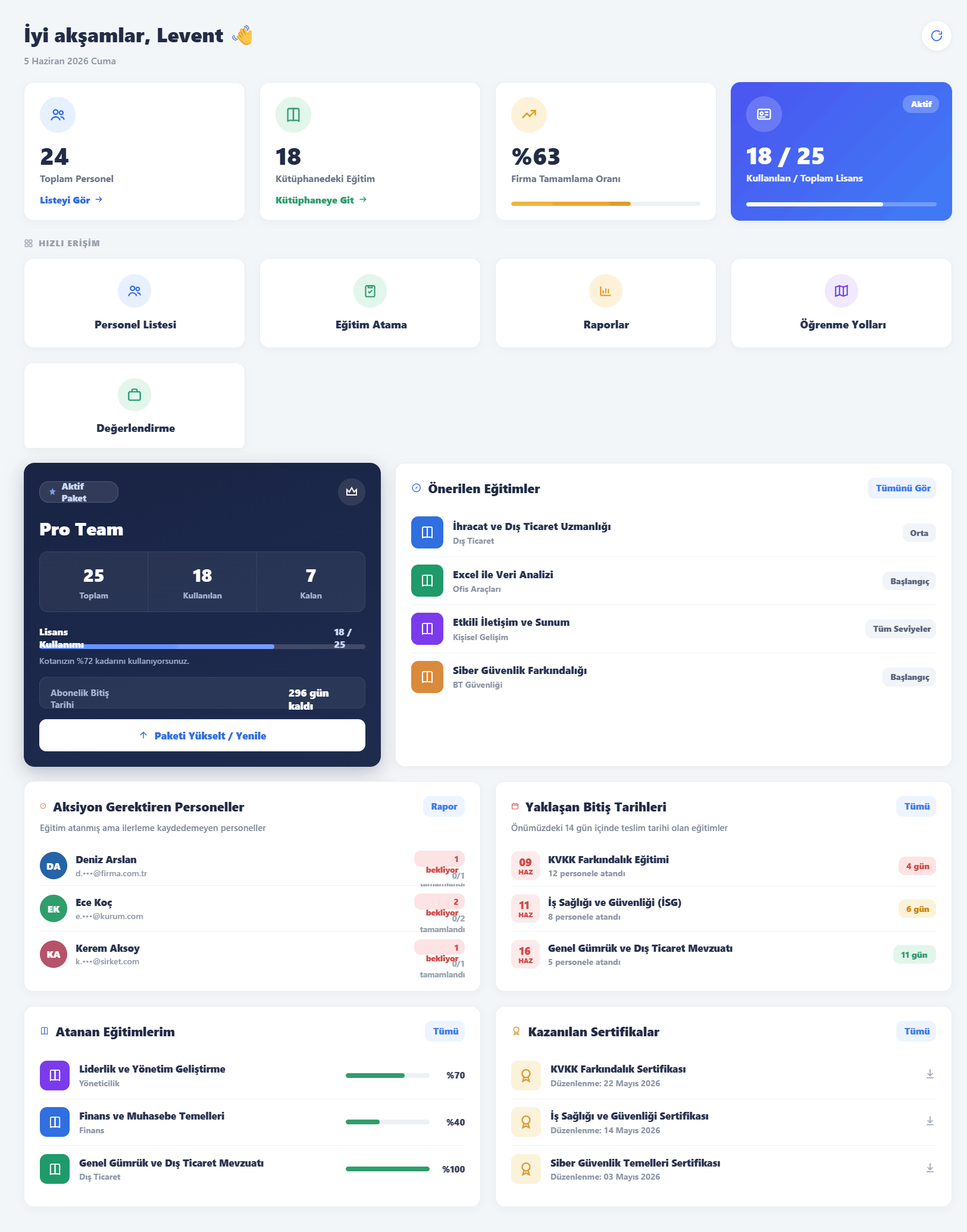 Knoctua Dashboard
